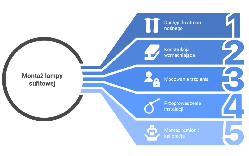Montaz Lampy Sufitowej