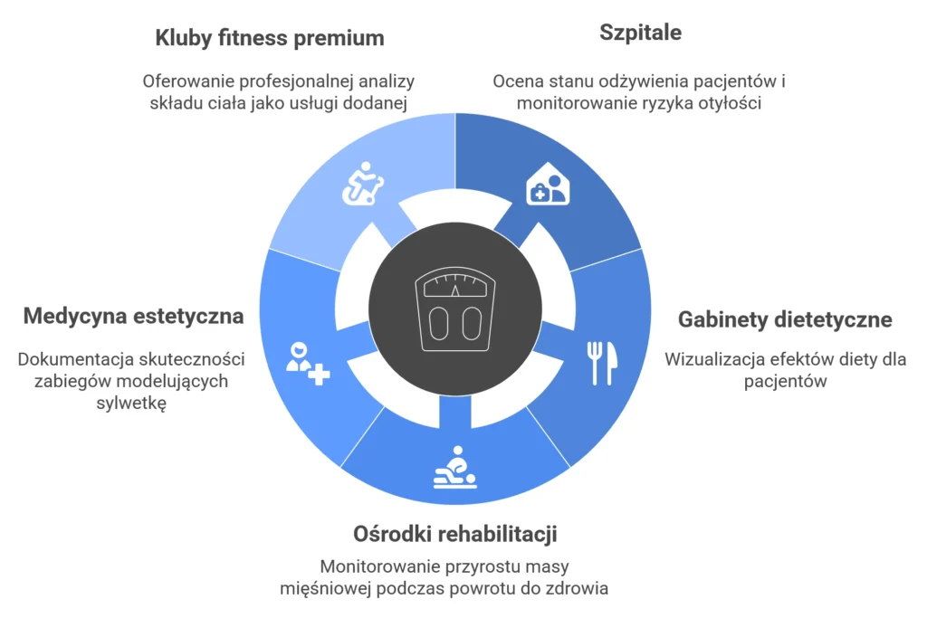 Dla Kogo Jest Analizator Skladu Ciala Charder MBF6010