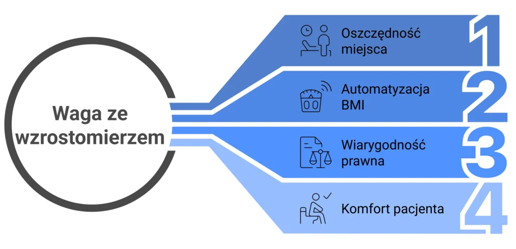 Waga Ze Wzrostomierzem – Jakie Daje Korzysci