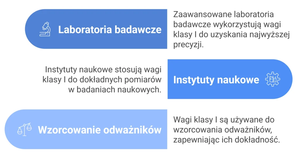 Zastosowanie Wag Klasy I